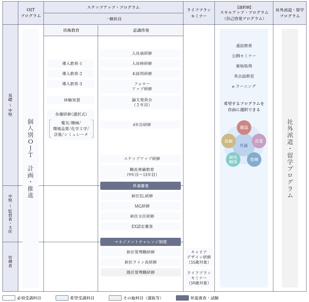 研修プログラム
