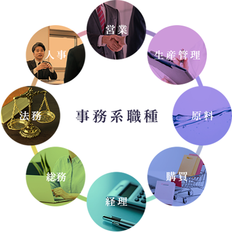 事務系職種