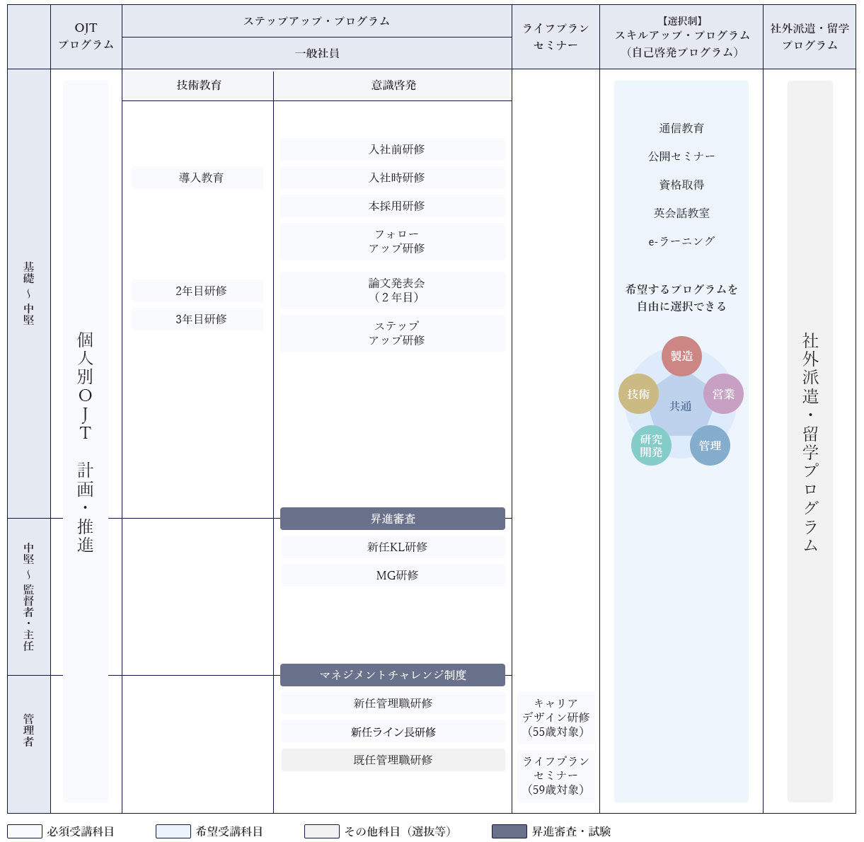 研修プログラム